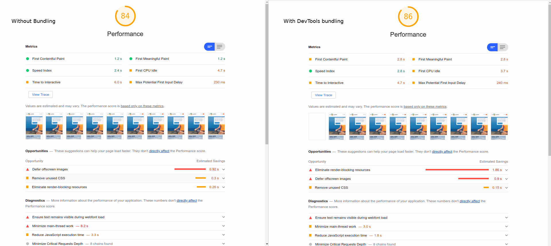 Result of Lighthouse Perfomance Audits with and without Devtools